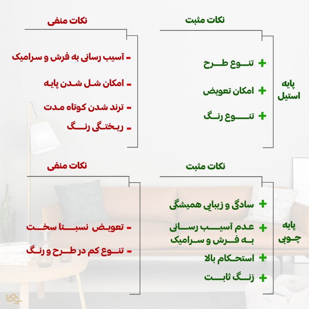 نتیجه گیری کلی خرید پایه چوب و پایه فلز