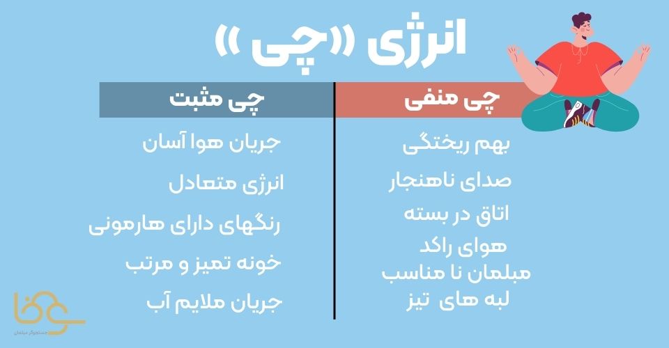 اصل چی انرژیهای مثبت و منفی