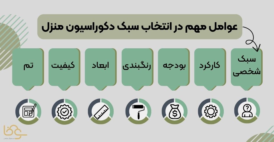عوامل مهم انتخاب دکوراسیون