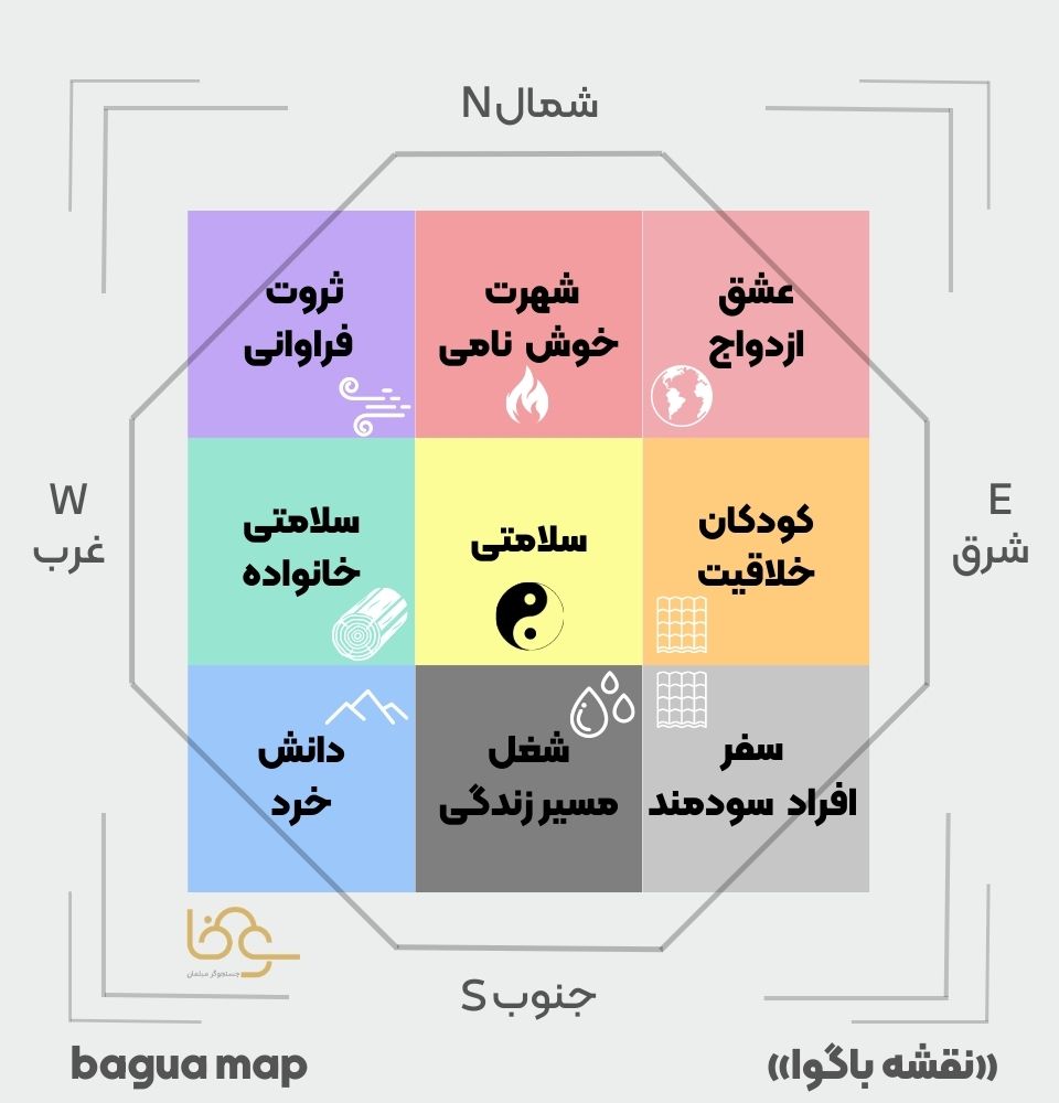 نقشه باگوا
