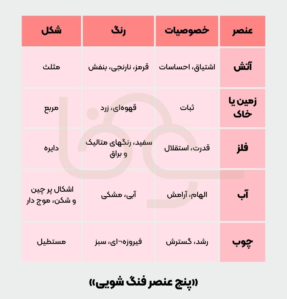 پنج عنصر فنگ شویی